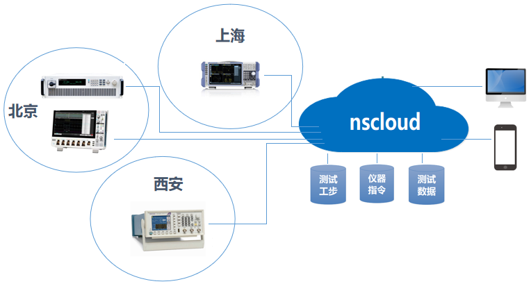 系統集成革新測量儀表 從數據孤島到智慧決策